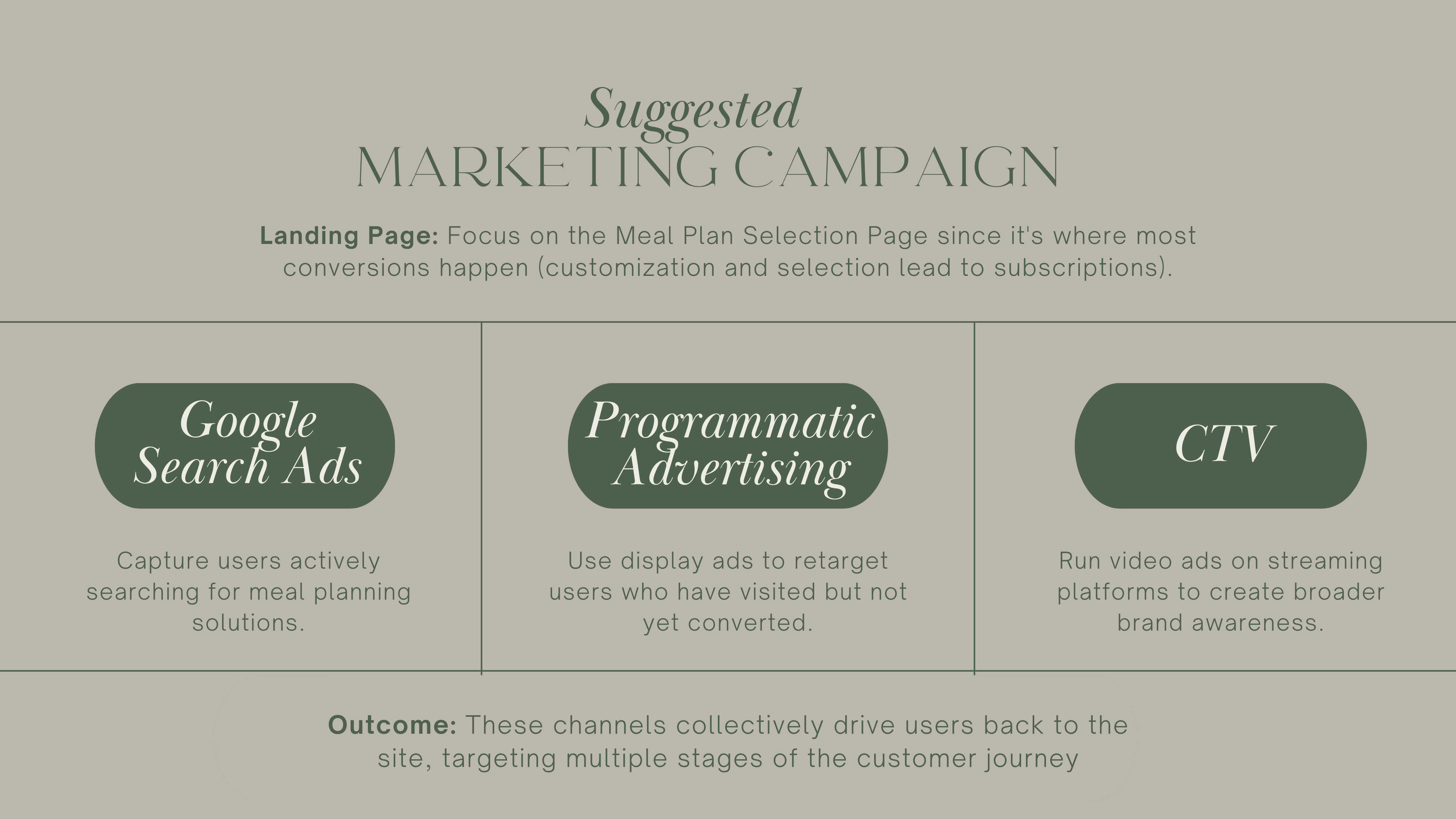 Suggested HelloFresh marketing campaign slide
