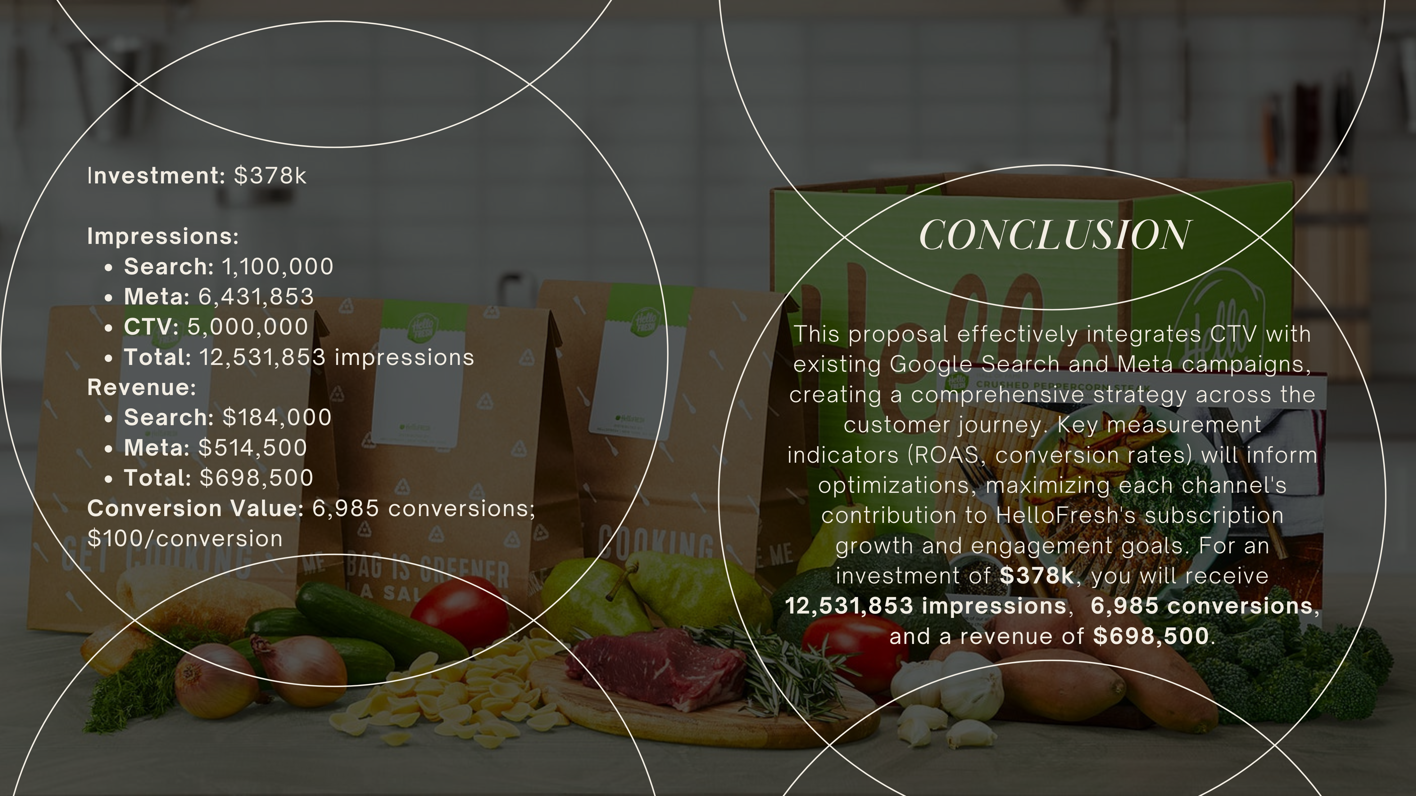 HelloFresh final campaign results slide