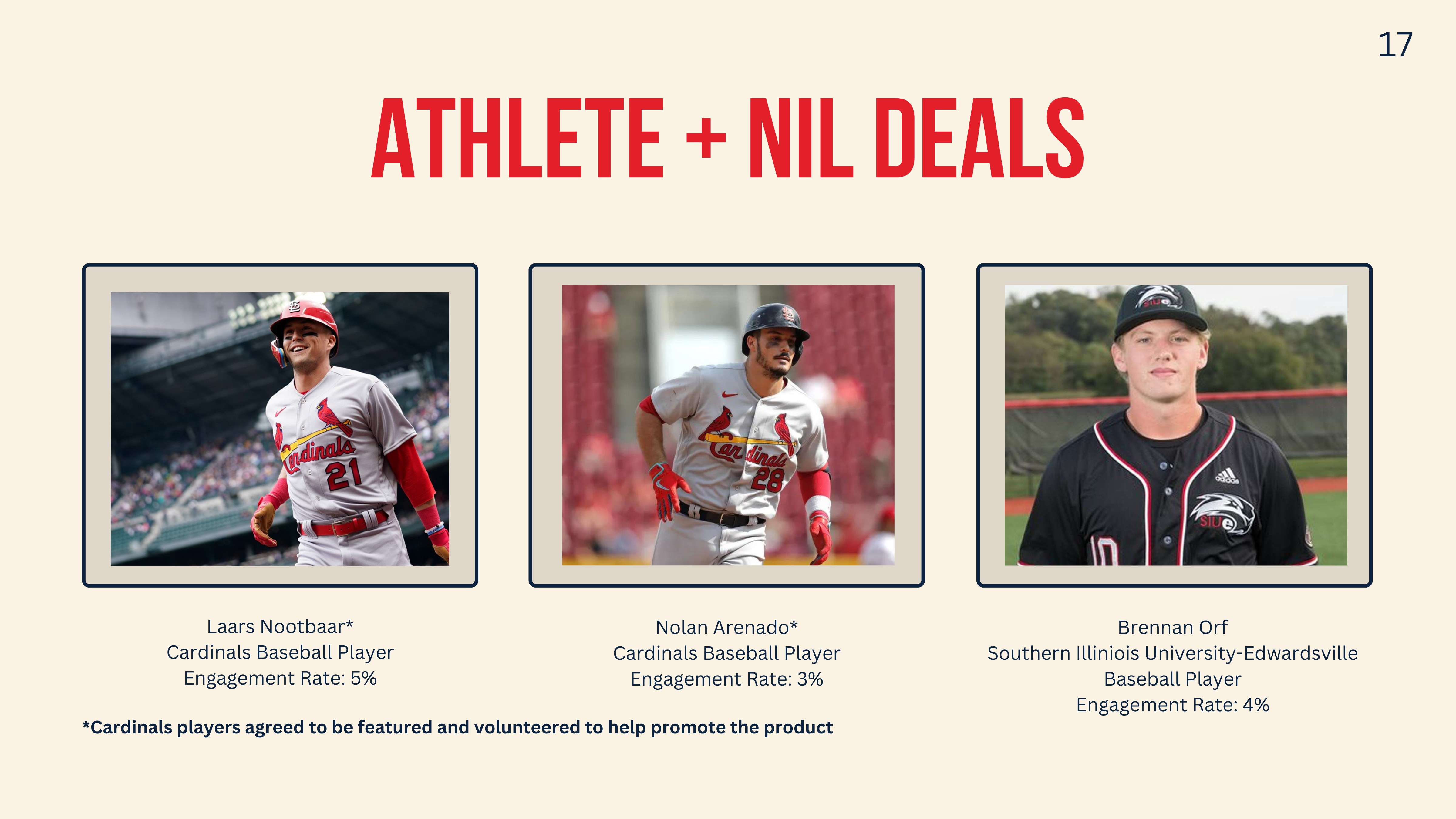 Athlete and NIL deals slide