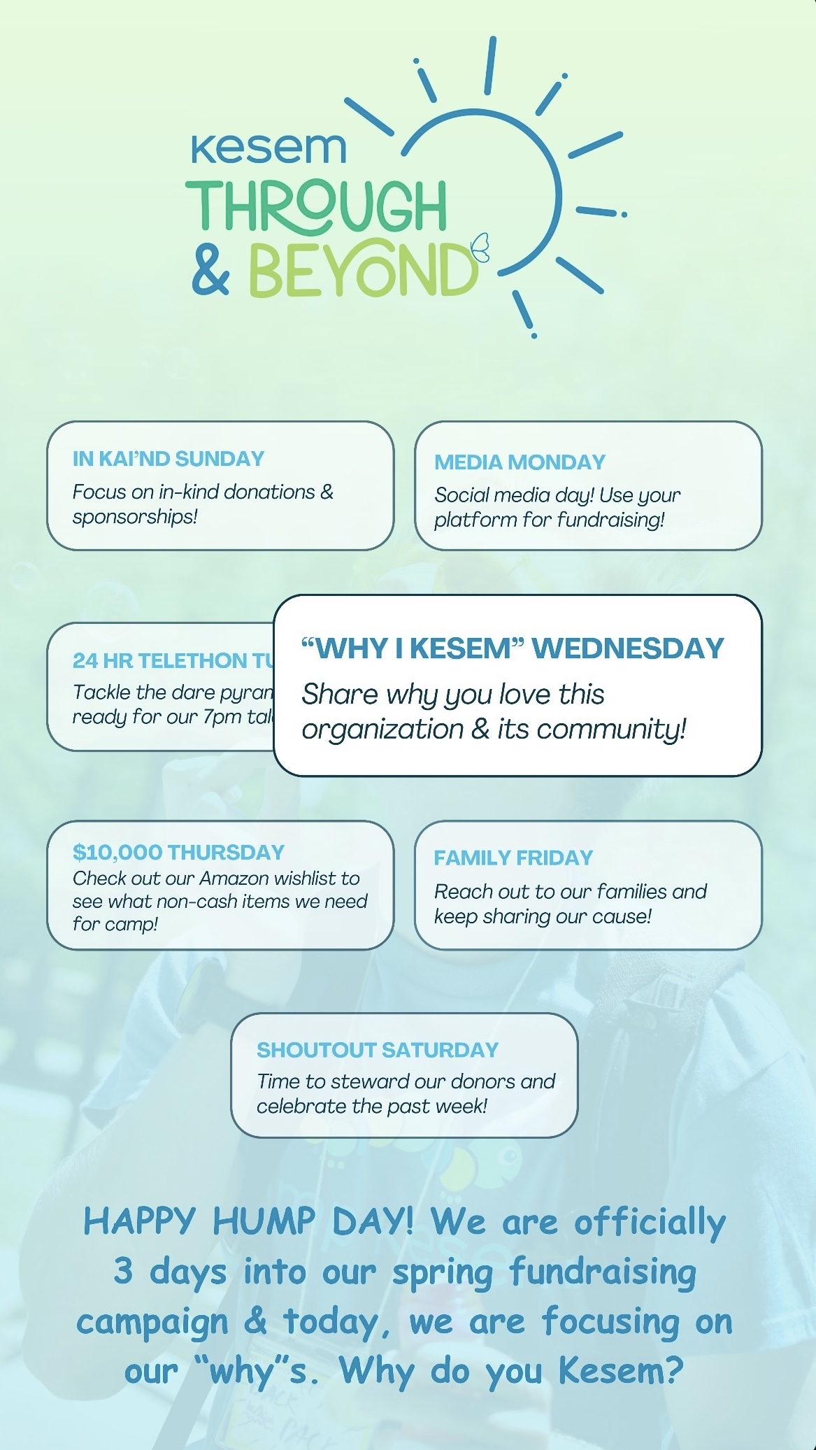 Kesem Through & Beyond Campaign Story